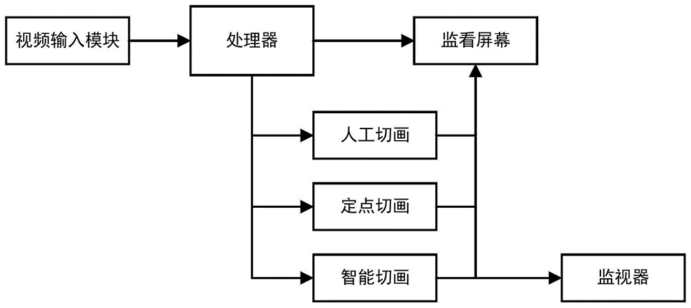 超高清视频切画方法与流程