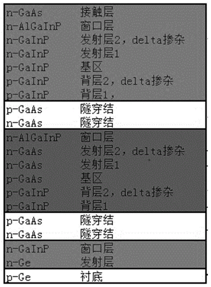 一种砷化镓太阳能电池外延结构及其生长方法与流程