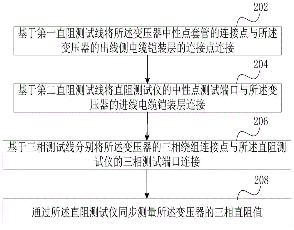 电缆出线型变压器三相绕组直阻同步测试方法及装置与流程