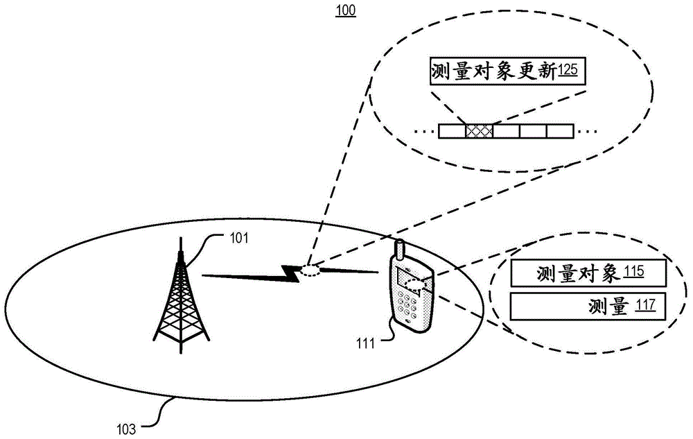 无线通信系统中的小区全局标识符报告的制作方法