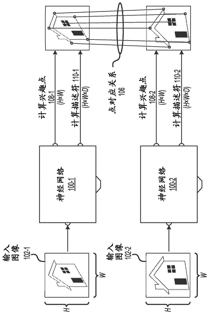 经由单应性变换适应的全卷积兴趣点检测和描述的制作方法