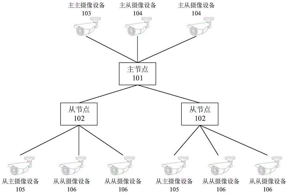 帧同步方法及其装置与流程