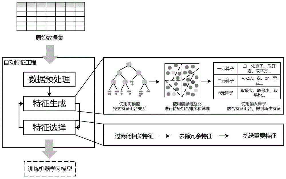 目标特征的确定方法及装置与流程