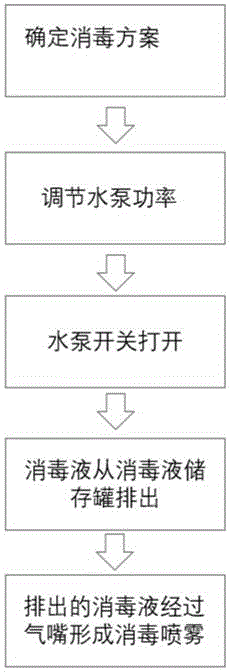 一种基于视觉系统的智能长臂消毒机器人的制作方法