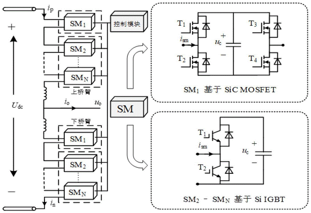 一种Si器件与SiC器件混合型MMC及其调制方法与流程