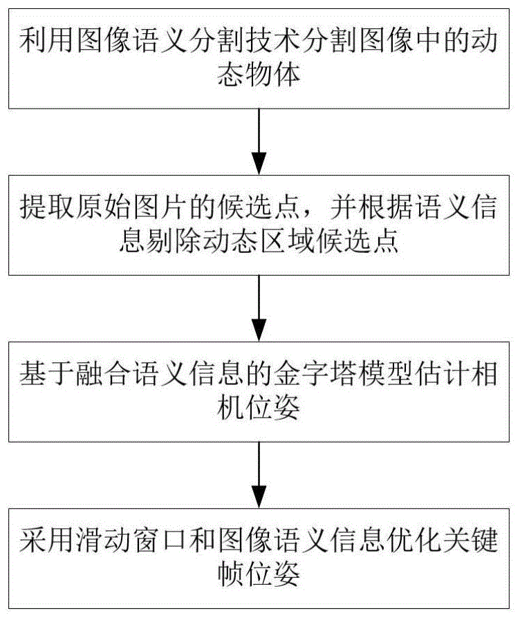 一种动态场景下基于语义分割的直接法视觉定位方法与流程