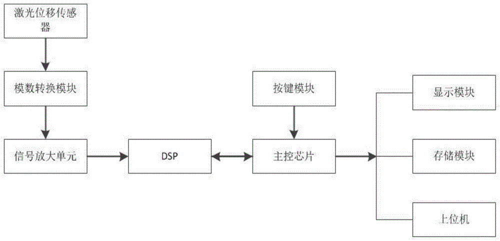 一种用于中置柜手车断路器动静触头咬合深度的检测系统的制作方法