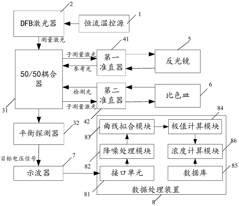 用于电镀溶液的浓度检测系统的制作方法