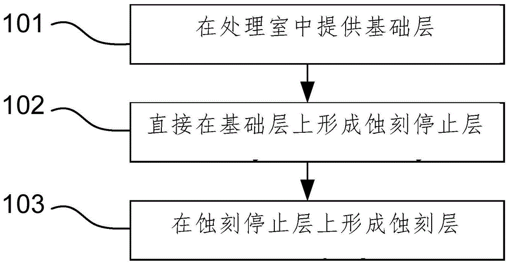 半导体结构的蚀刻停止层的制作方法