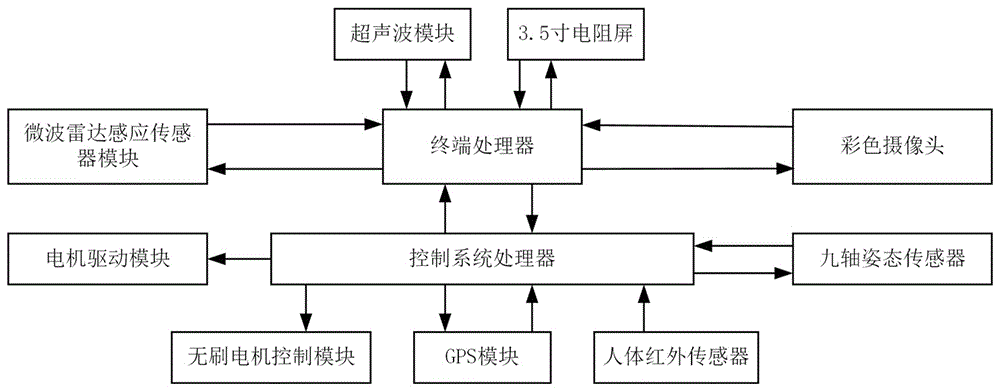 一种智能乒乓球场清理机器人的制作方法