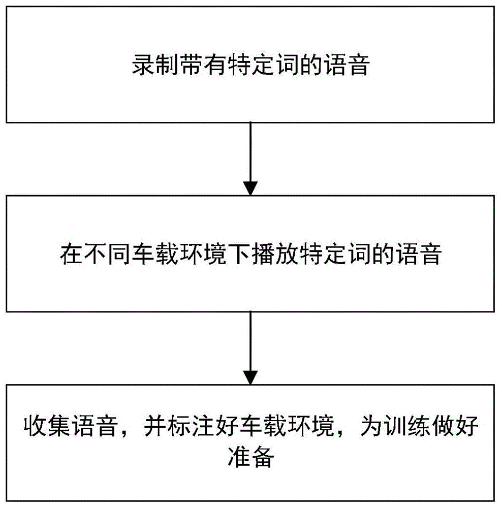 基于环境声分离的车载语音提取方法及系统与流程