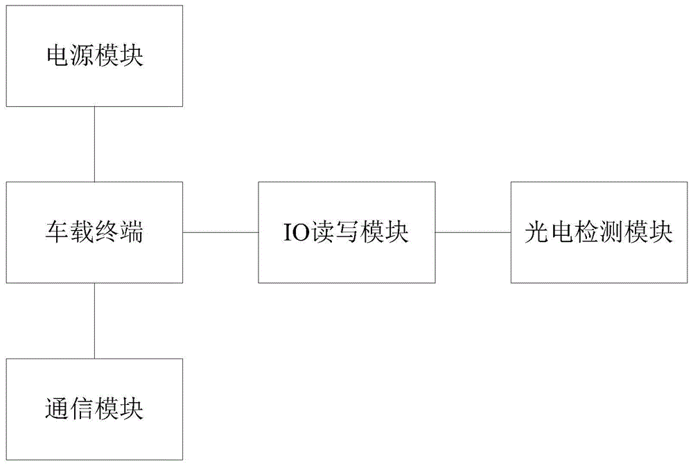 一种智能化仓储叉车控制系统的制作方法