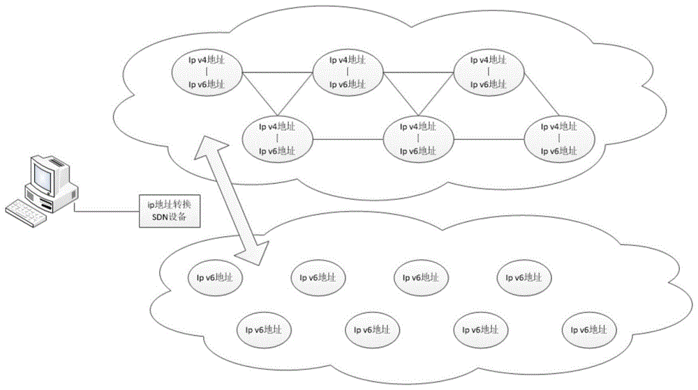 一种能够进行IPv4与IPv6地址转化的系统的制作方法