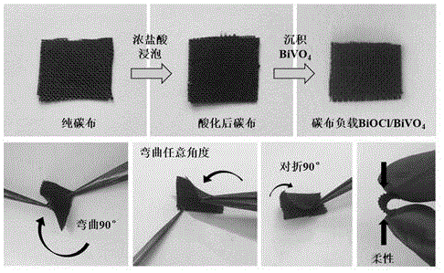 一种碳布负载BiOCl/BiVO4可回收柔性复合光催化材料、制备方法及应用与流程