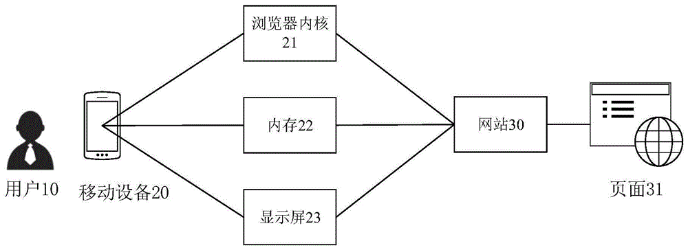 页面处理方法、装置、电子设备和计算机可读介质与流程