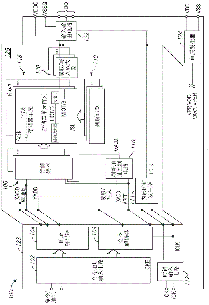 用于目标刷新操作的时序交错的设备和方法与流程