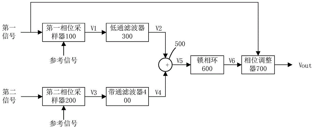 一种时钟生成电路和时钟生成器的制作方法