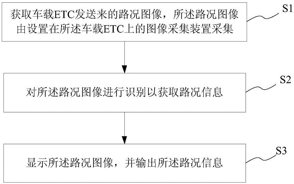 基于ETC的路况信息采集方法及系统、存储介质、智能终端与流程