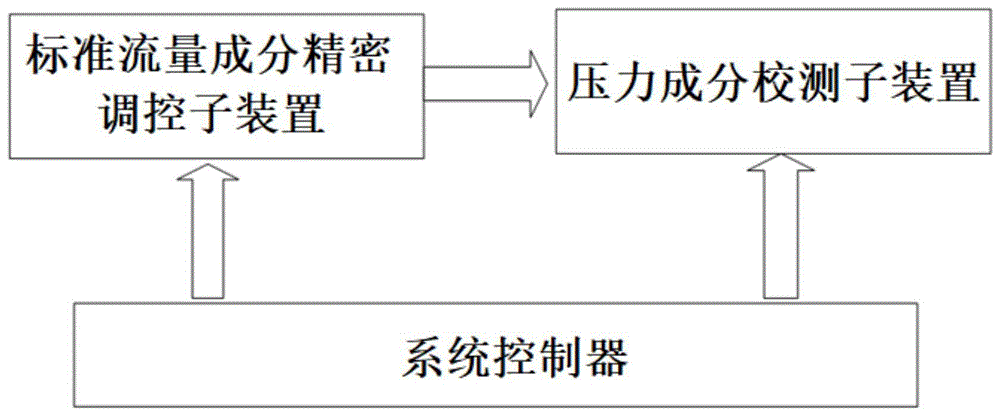 一种用于模拟空间大气环境的装置及模拟方法与流程