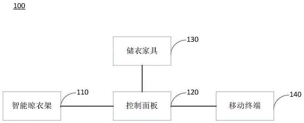 智能家居设备的控制方法与流程