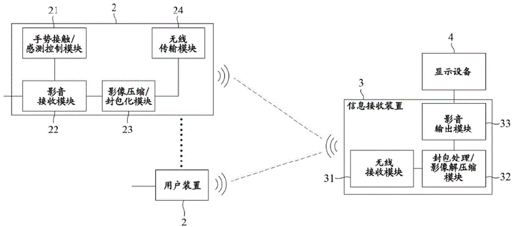 一种无线影音信息分享系统及方法与流程