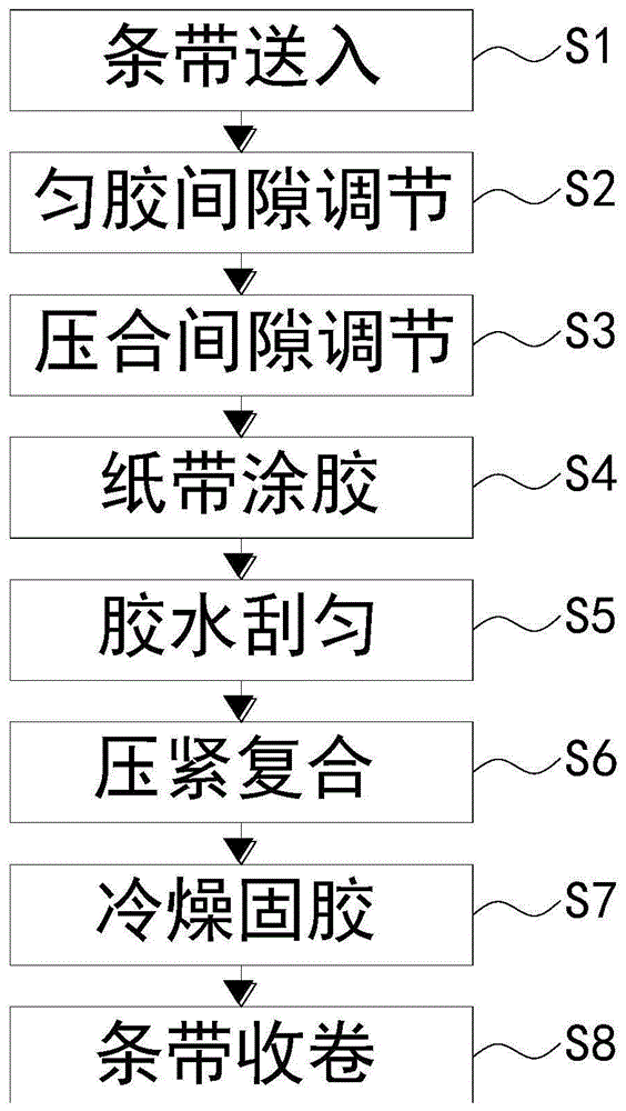 一种可再生环保纸塑复合袋生产制作方法与流程