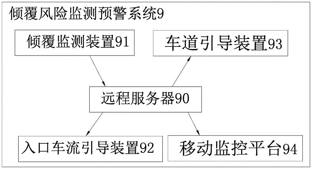 一种单柱式桥墩梁式桥的倾覆风险监测预警方法与系统与流程