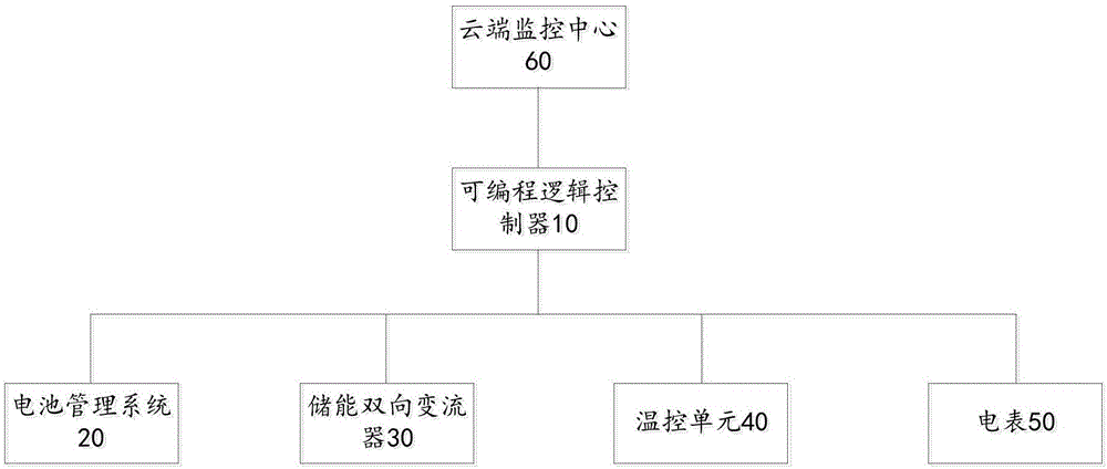 一种分布式储能系统及其充放电方法与流程