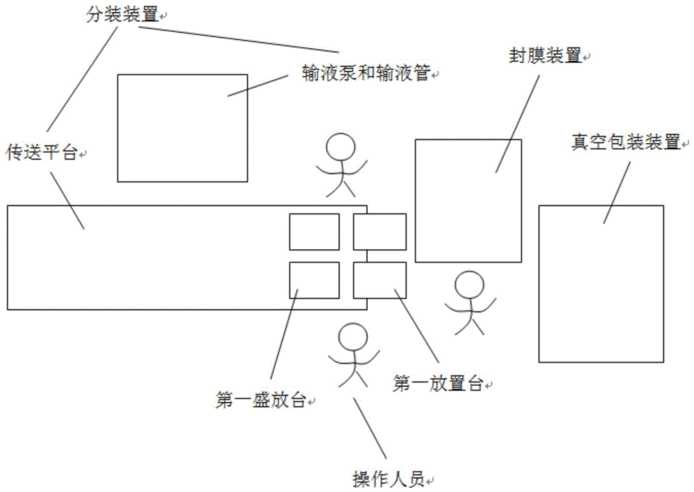 检测试剂包装生产线的制作方法