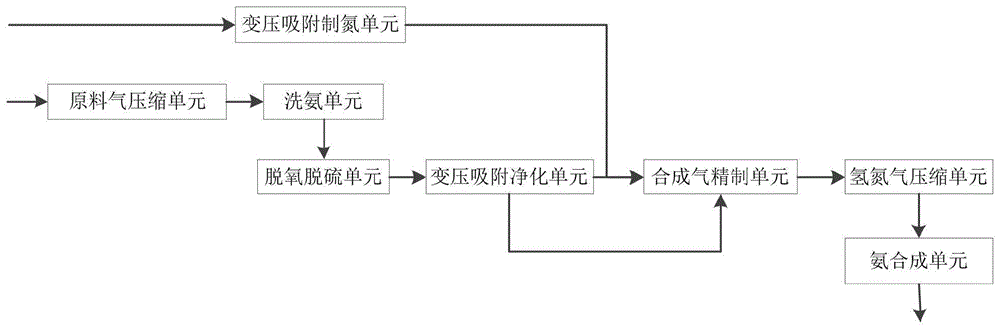 一种利用氰化钠尾气生产合成氨的装置的制作方法