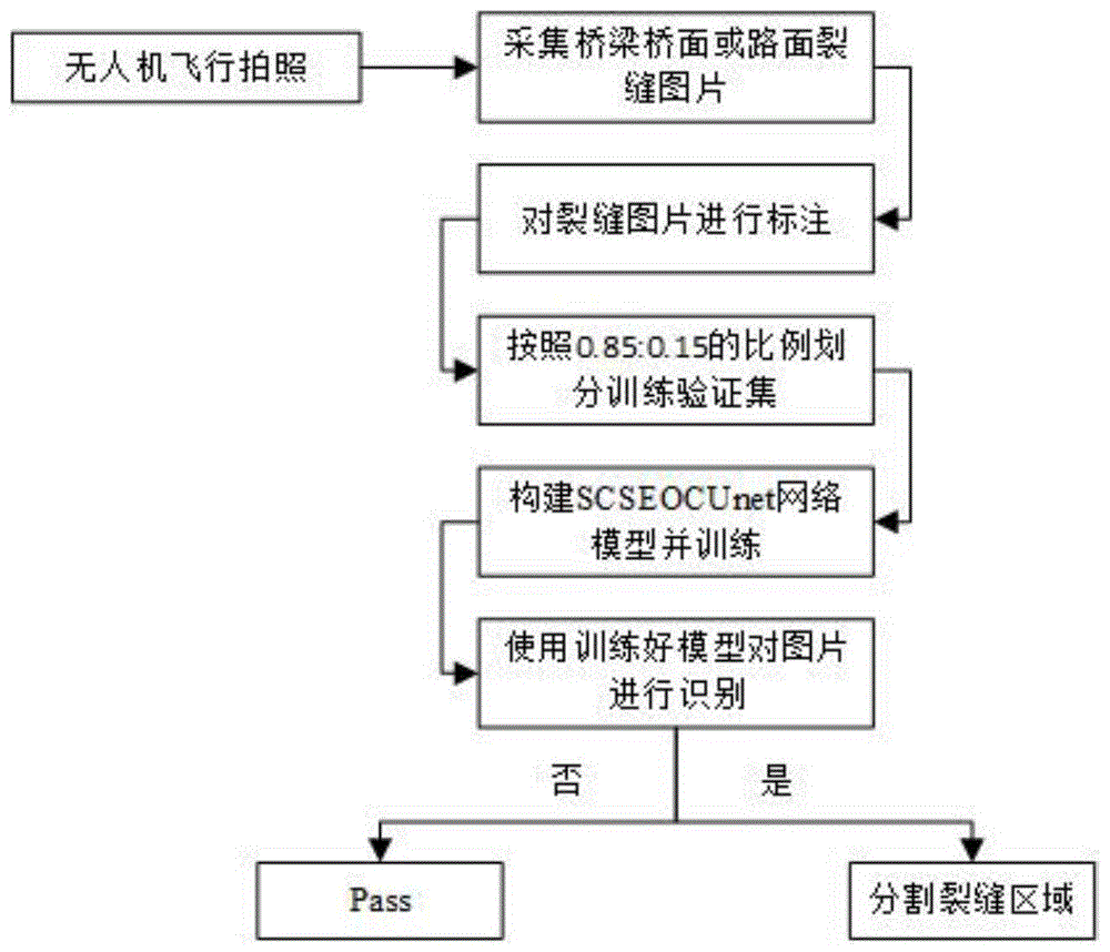 一种基于SCSEOCUnet的混凝土裂缝分割方法与流程