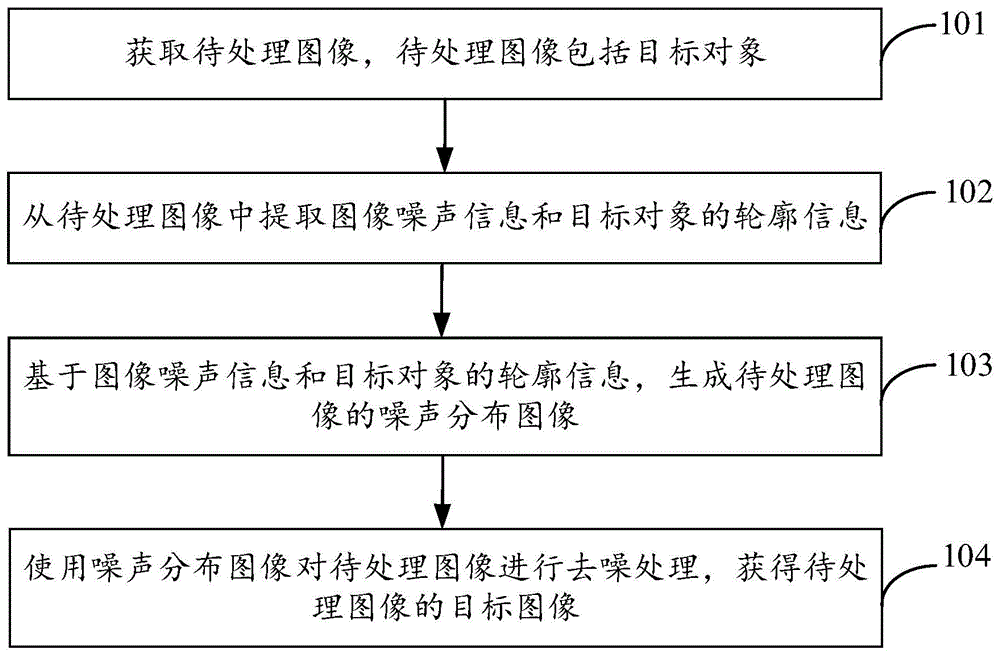 图像处理方法、装置及系统与流程