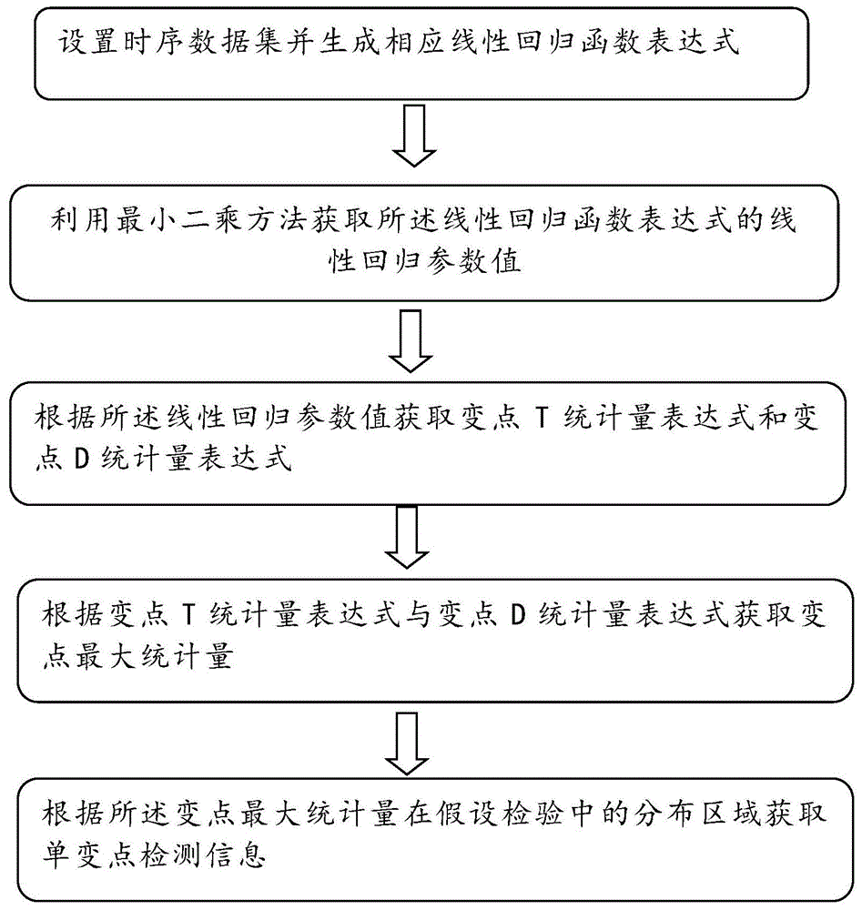 一种单变点检测方法、系统、设备及存储介质与流程