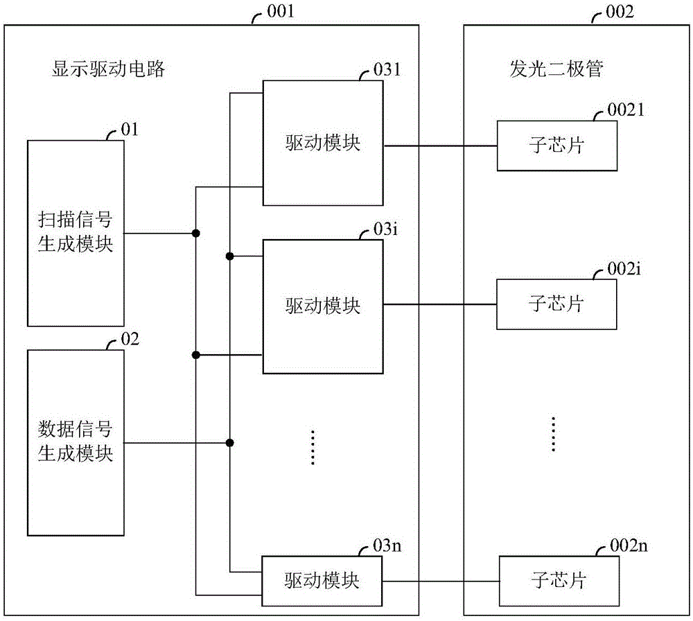 一种LED发光芯片的设计方法、装置及灰阶显示电路与流程