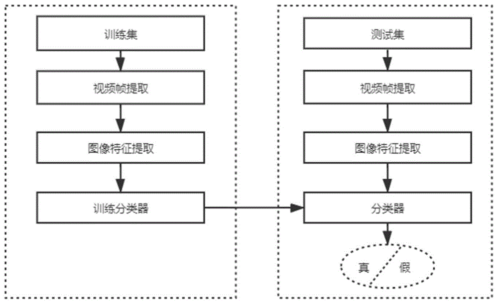 一种基于长短期记忆网络的换脸视频检测方法与流程