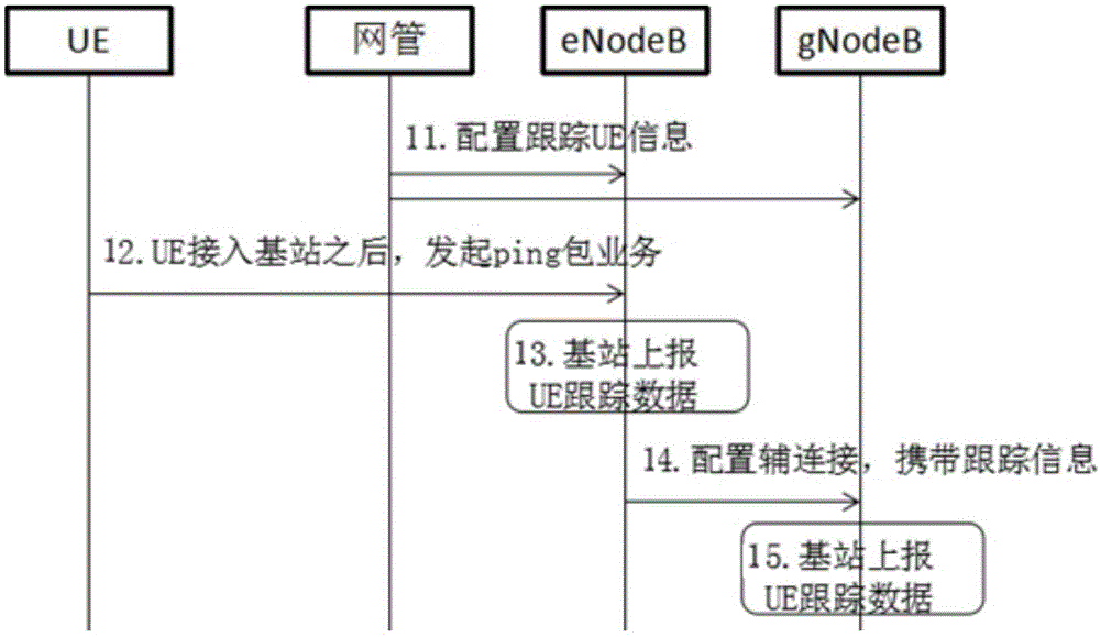 一种终端的跟踪方法、设备及存储介质与流程