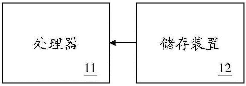 智能化课堂建立系统及其方法与流程