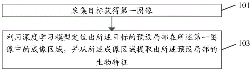 一种图像处理方法、装置、采集设备及存储介质与流程