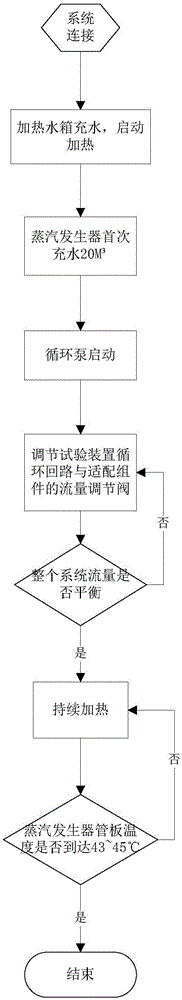 一种蒸汽发生器二次侧水压试验管板预热方法与流程