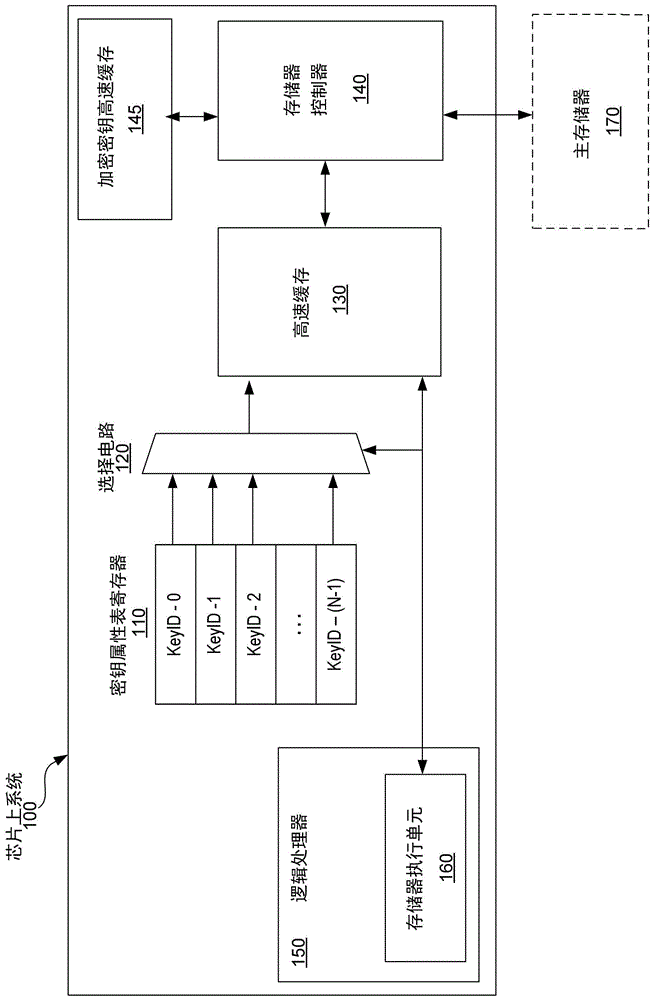 可缩放多密钥总存储器加密引擎的制作方法