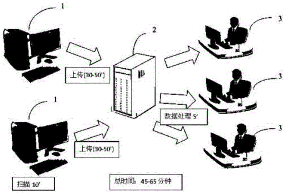 远程病理诊断切片数字图像处理及传输技术的制作方法