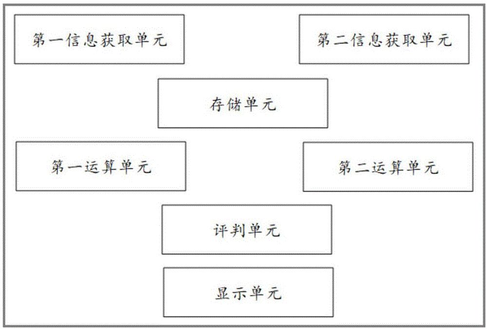 一种用于区块链项目的评判系统的制作方法