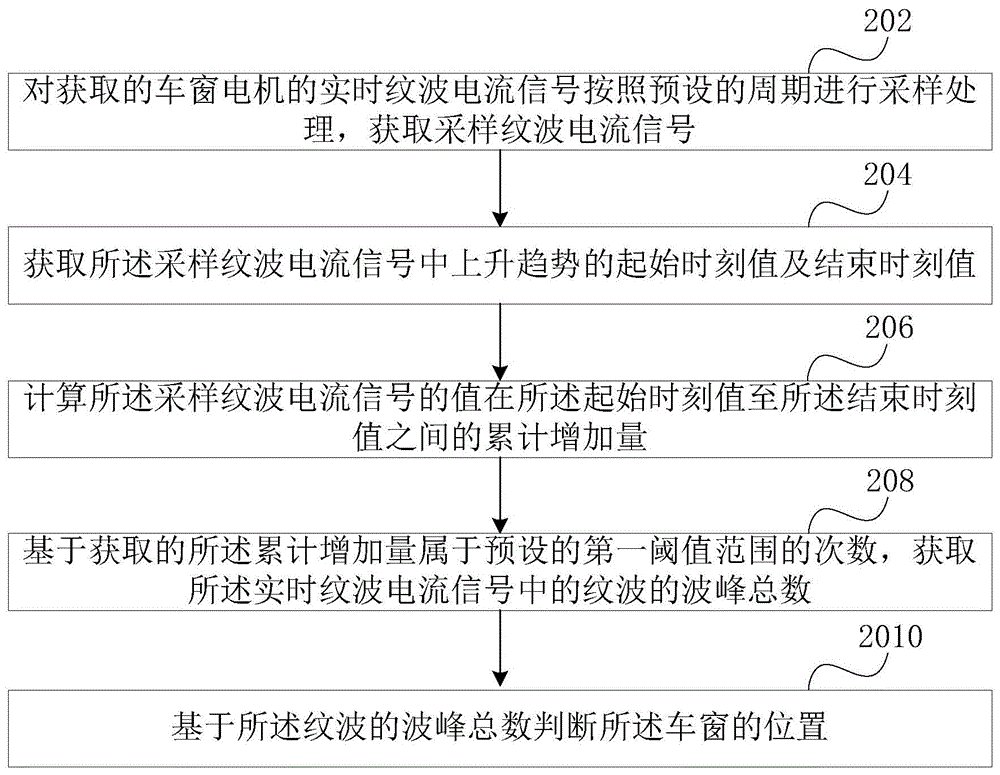 车窗位置判断方法、装置、车辆、设备和介质与流程