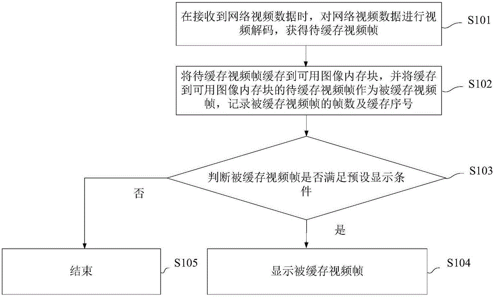 一种视频播放方法及视频播放器与流程