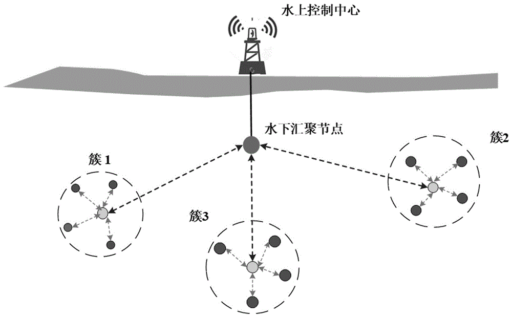 基于神经网络的水下无线传感器网络异常诊断方法与流程