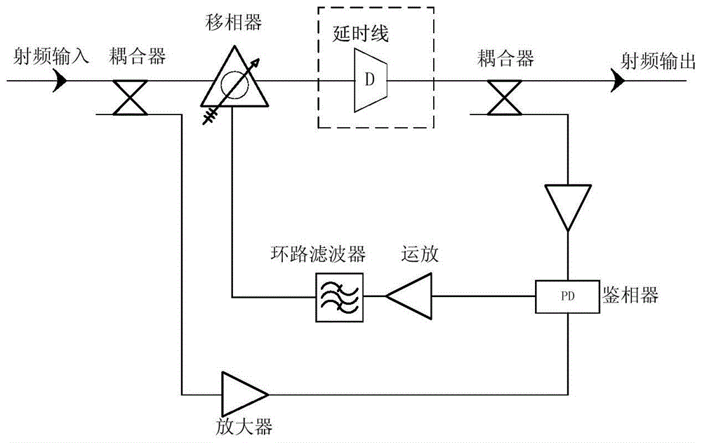 一种延时线相位漂移消除系统及方法与流程