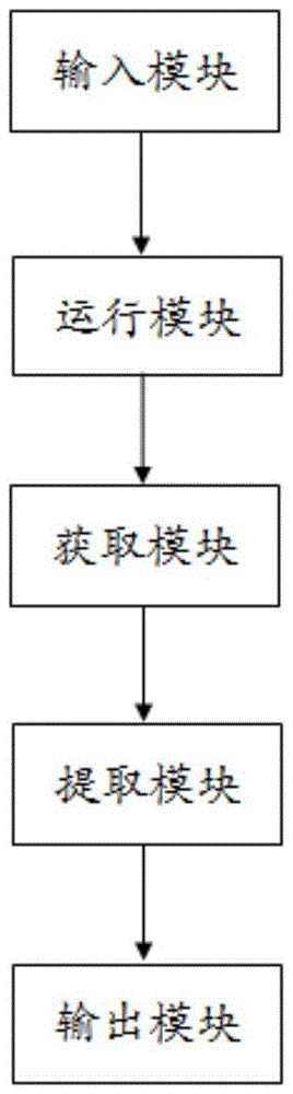 针对法务信息的大数据仓库存储、分析、提取系统的制作方法