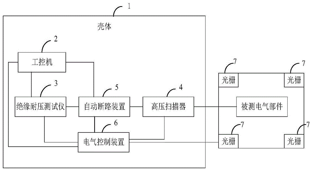 电气部件的绝缘耐压测试装置的制作方法