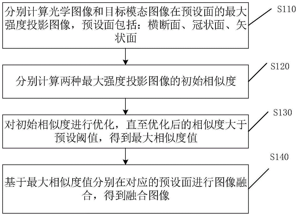 一种图像获取方法、装置和电子设备及可读存储介质与流程