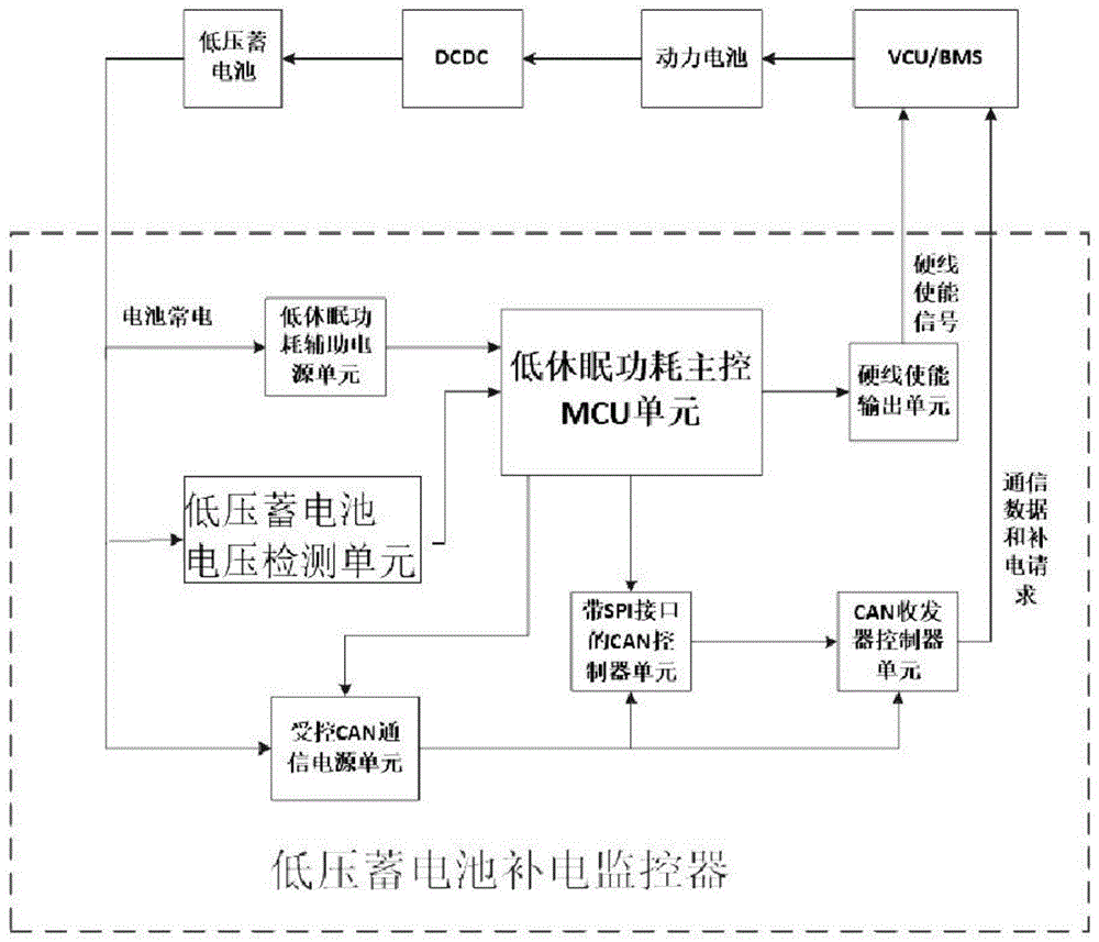 一种新型低压蓄电池补电监控器的制作方法